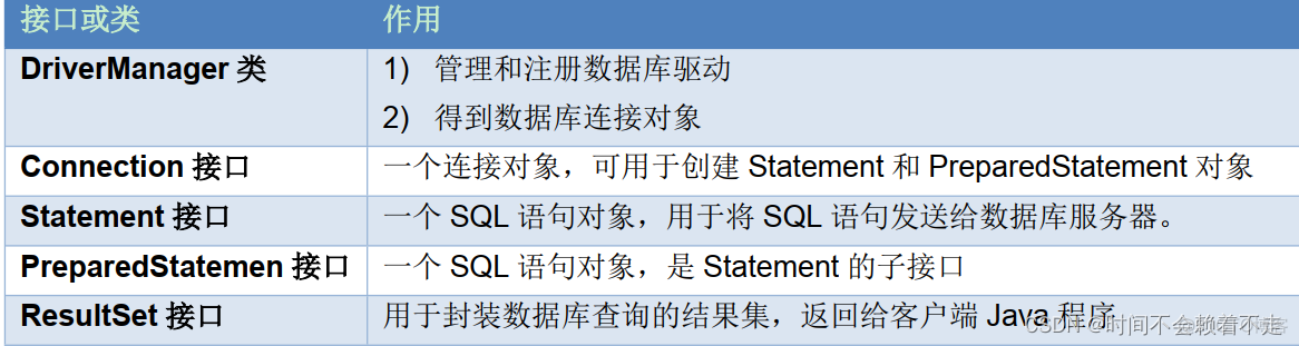 Java中JDBC详解_sql_02