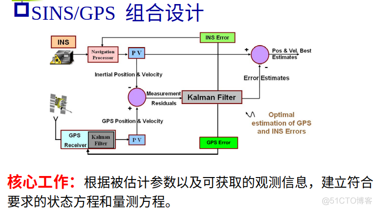 卫星导航系统-第16讲-船用惯性导航系统与卫星导航系统的组合-2_卡尔曼滤波_07