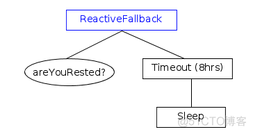 Fallback_重置_02