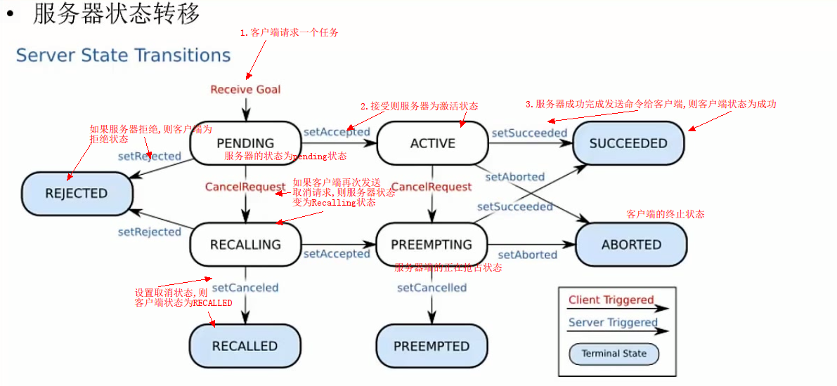 第十二课 Actionlib(1)_服务器_04