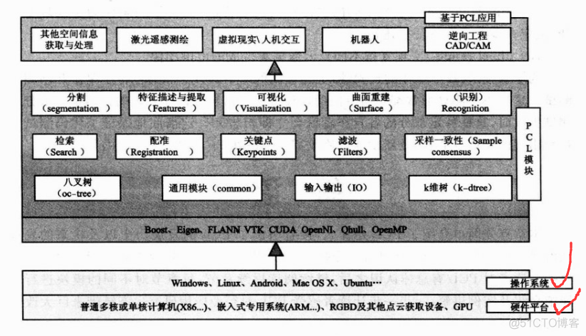 第一章：1.1概述_数据