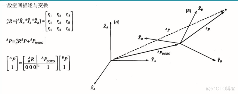 第六课 ROS的空间描述和变换_世界坐标系_07