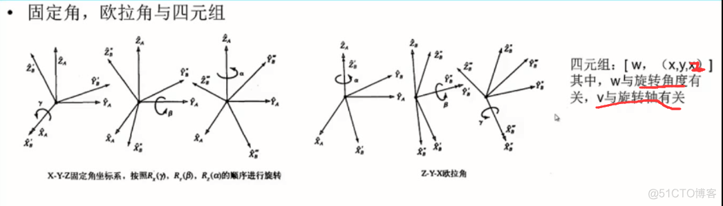 第六课 ROS的空间描述和变换_四元组_08