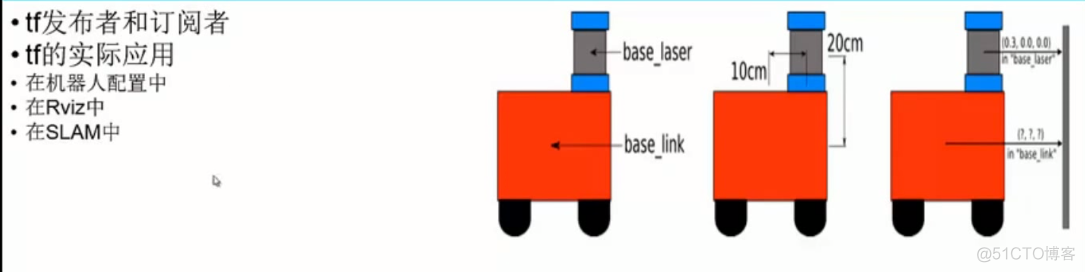 第六课 ROS的空间描述和变换_坐标轴_20