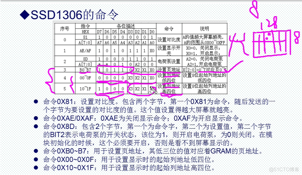 36-OLED显示实验_html_09