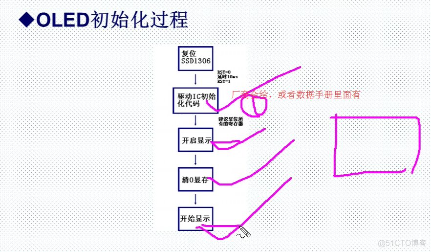 36-OLED显示实验_上升沿_10