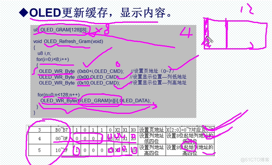 36-OLED显示实验_工作模式_13