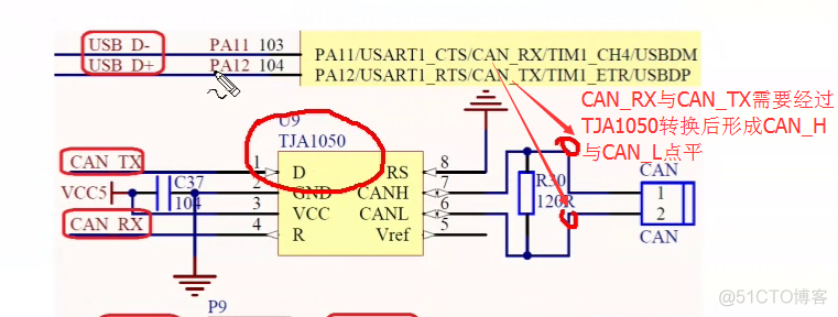 can基础知识介绍_时间段_05