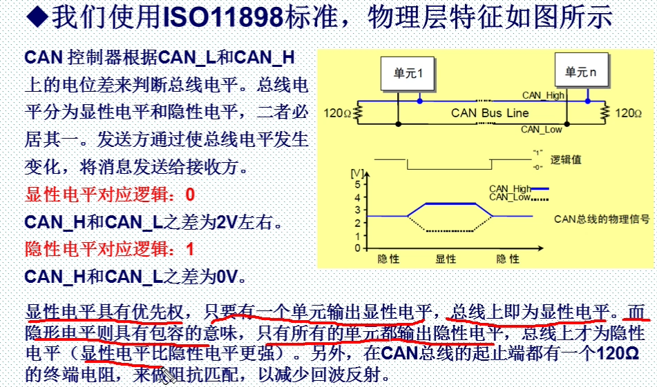 can基础知识介绍_总线仲裁_06