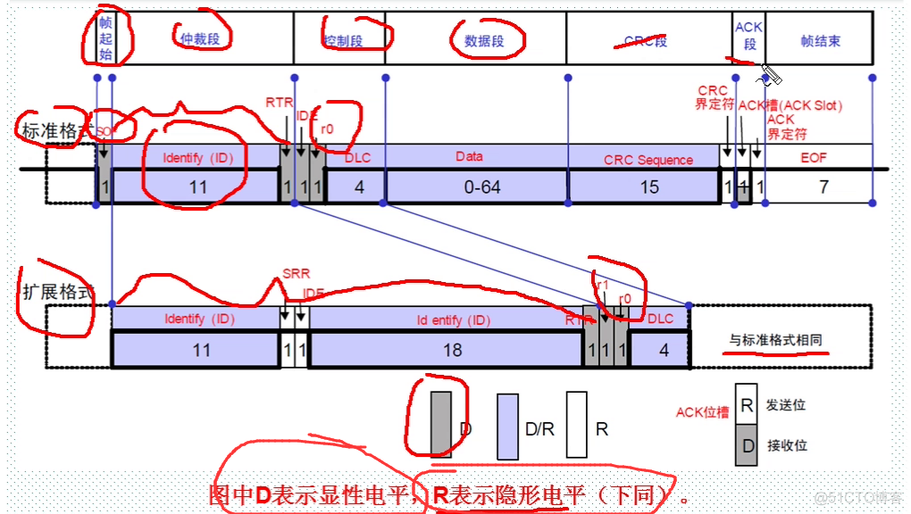 can基础知识介绍_总线仲裁_09