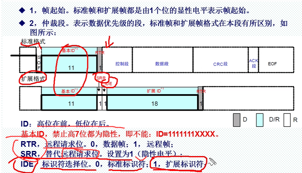 can基础知识介绍_总线仲裁_10