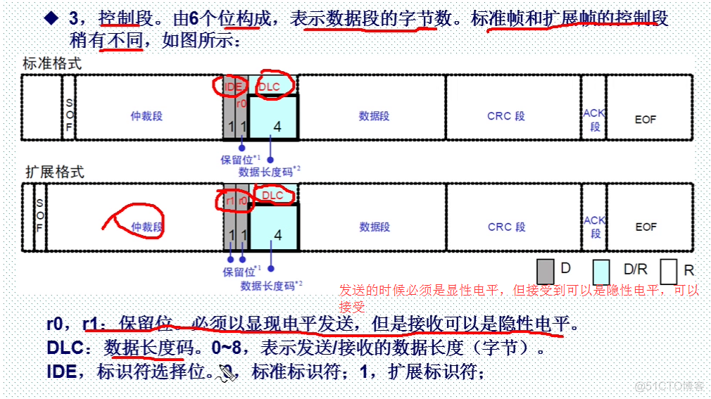 can基础知识介绍_总线仲裁_11