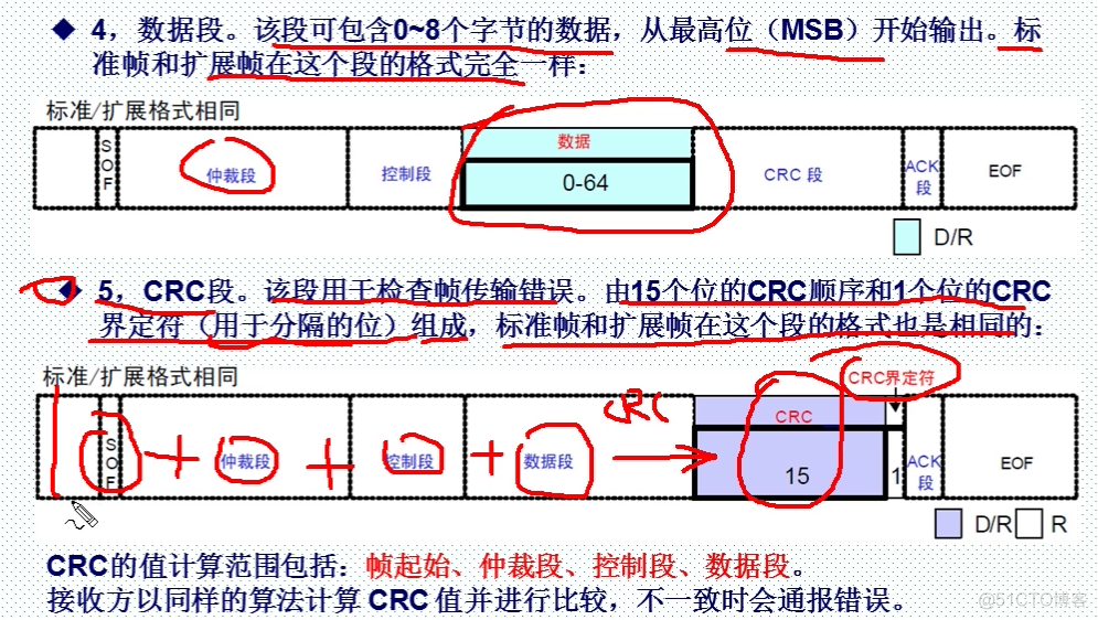 can基础知识介绍_数据帧_12