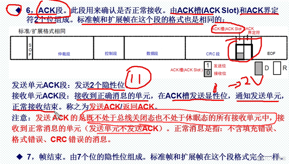 can基础知识介绍_时间段_13