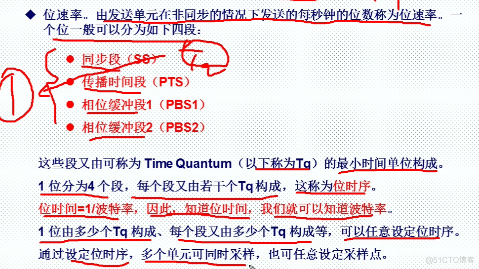 can基础知识介绍_总线仲裁_15