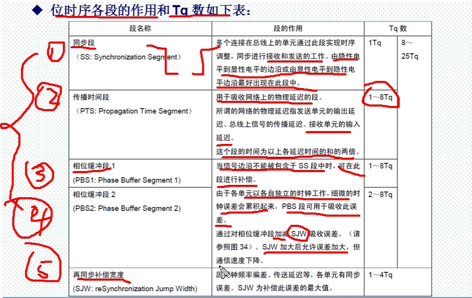 can基础知识介绍_时间段_16