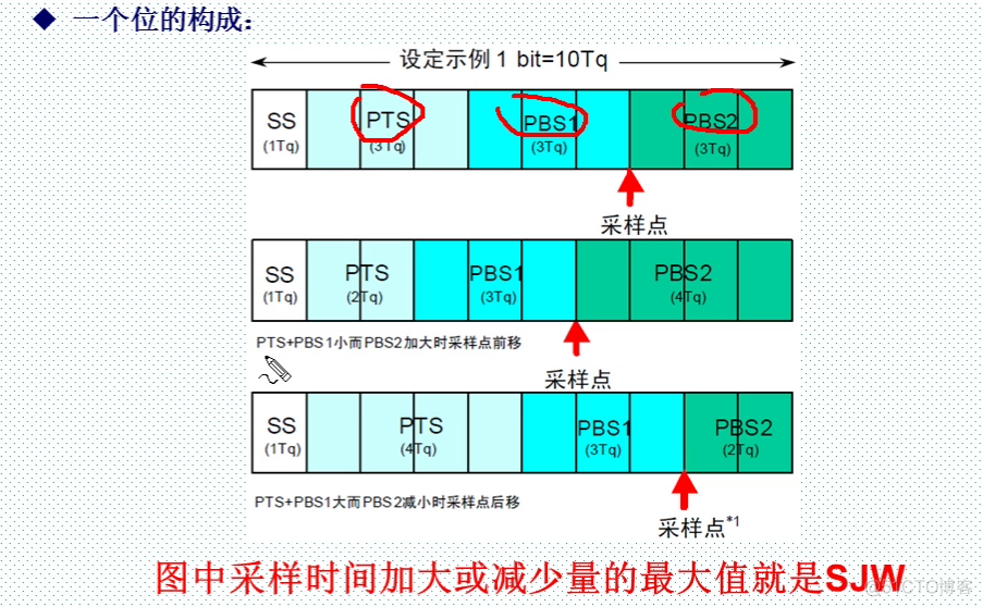 can基础知识介绍_时间段_17