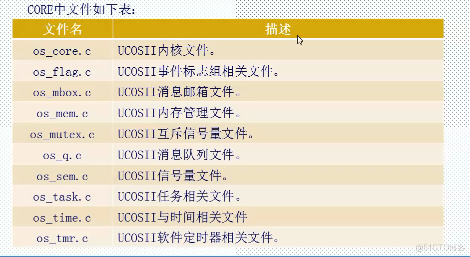 UCOSII在STM32F407上的移植_宏定义_29