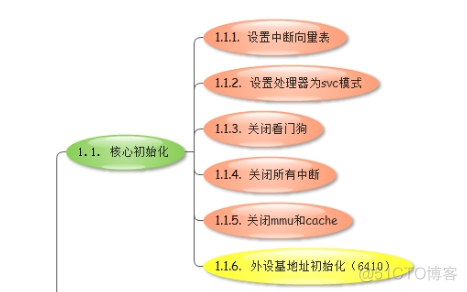 Part4_lesson4---Bootloader架构设计_其它