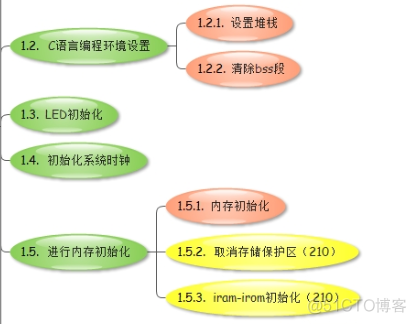 Part4_lesson4---Bootloader架构设计_其它_02