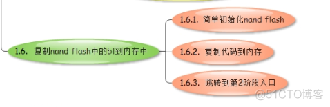 Part4_lesson4---Bootloader架构设计_其它_03