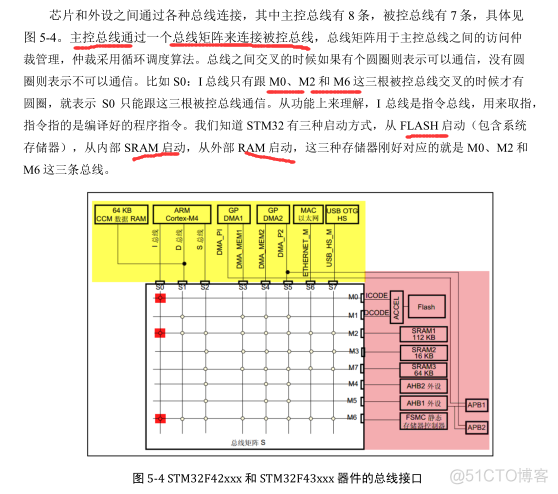 什么是寄存器_封装_02