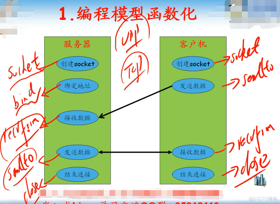 UDP通讯程序设计_标识符