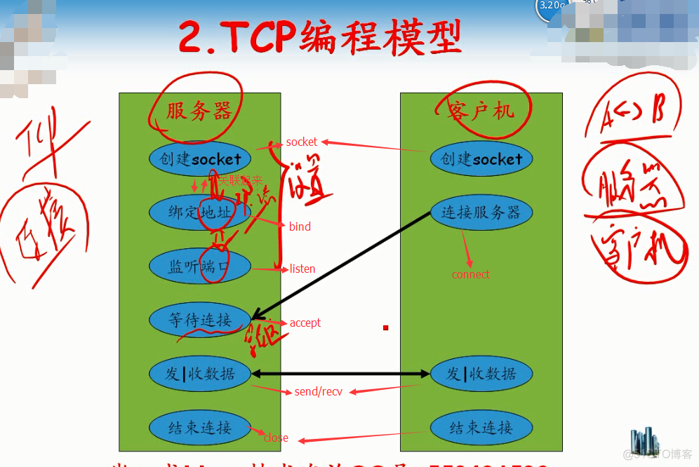 linux网络编程模型_linux网络编程_03