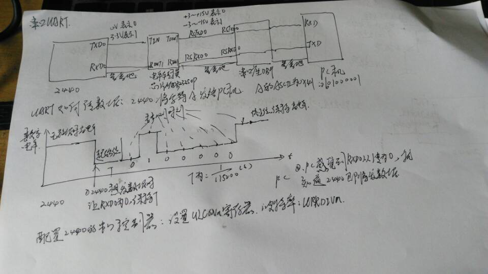 硬件GPIO,UART,I2C,SPI电路图_其它_02