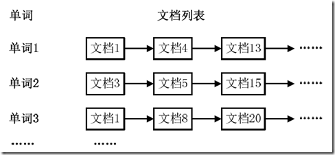 MapReduce初级经典案例实现_hadoop_26