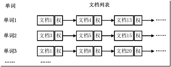 MapReduce初级经典案例实现_hadoop_27