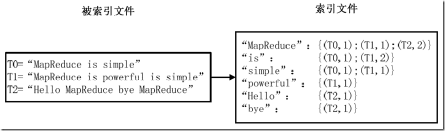 MapReduce初级经典案例实现_数据_28