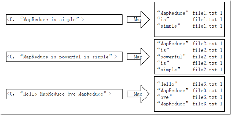 MapReduce初级经典案例实现_hadoop_29