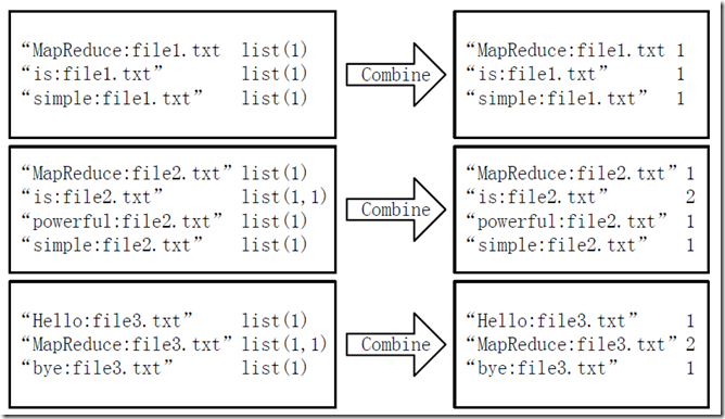 MapReduce初级经典案例实现_hadoop_30