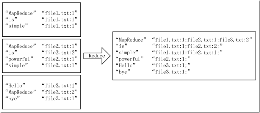 MapReduce初级经典案例实现_hadoop_31