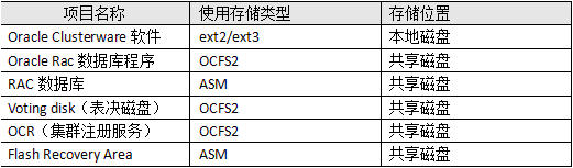 Oracle 的RAC集群详解_51CTO博客_oracle Rac集群