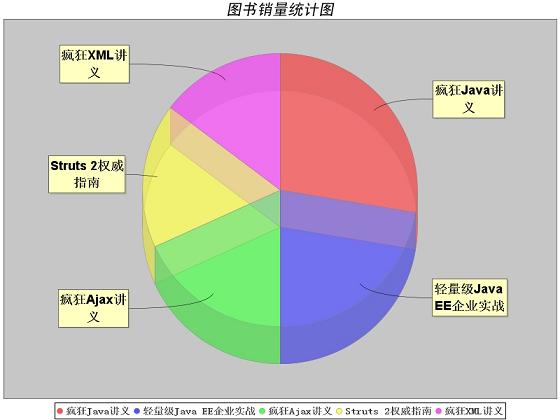 JFreeChart 详解_struts_02