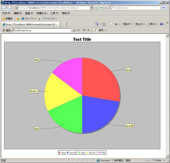 JFreeChart 详解_struts_04