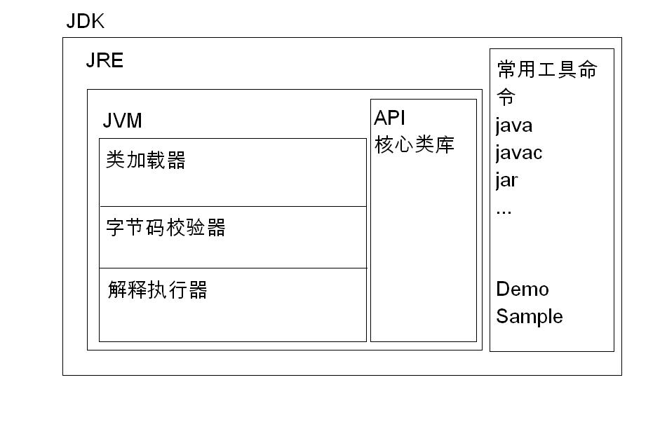 JAVA 基础之初识JAVA_数组