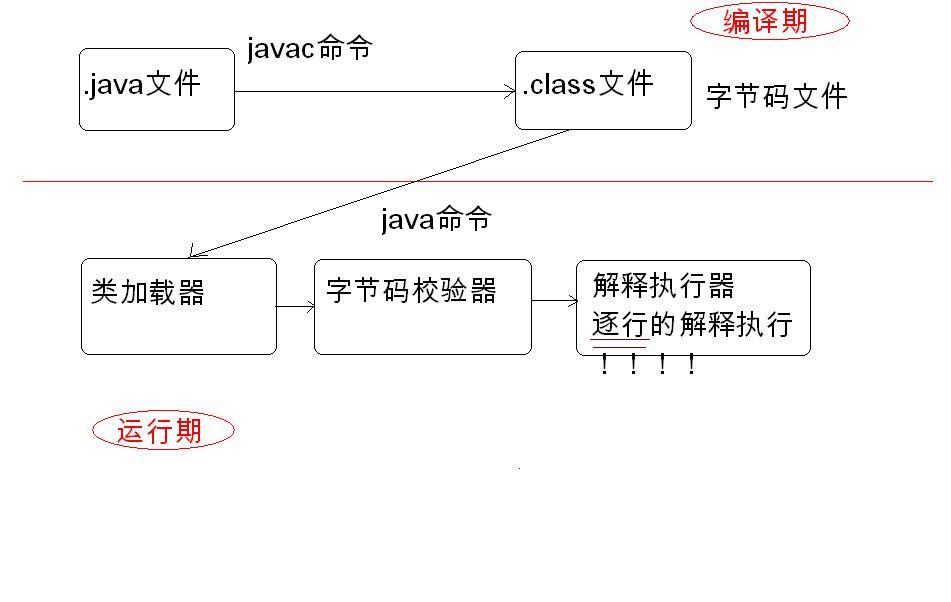 JAVA 基础之初识JAVA_数组_02