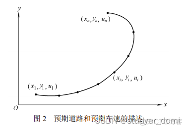 基于加速度反馈的任意道路和车速跟随控制驾驶员模型_建模