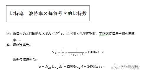 奈奎斯特定理和香农定理_信道容量_02