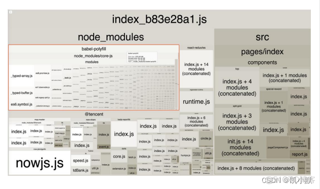 webpack优化篇（四十一）：体积分析：使用 webpack-bundle-analyzer_webpack