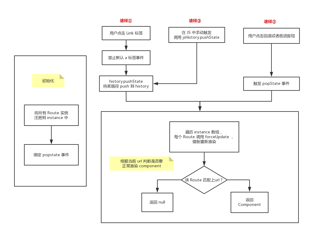 【浅入浅出】前端单页面路由实现原理_回调函数_16