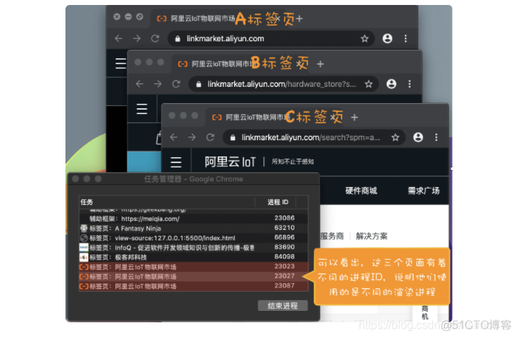 浏览器原理 36 # 浏览上下文组：如何计算Chrome中渲染进程的个数？_html_05