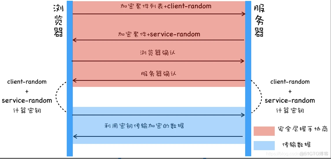 浏览器原理 35 # HTTPS_数字证书_03