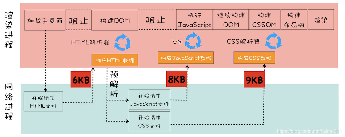 浏览器原理 24 # 页面性能：如何系统地优化页面？_javascript