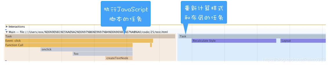 浏览器原理 24 # 页面性能：如何系统地优化页面？_css_03