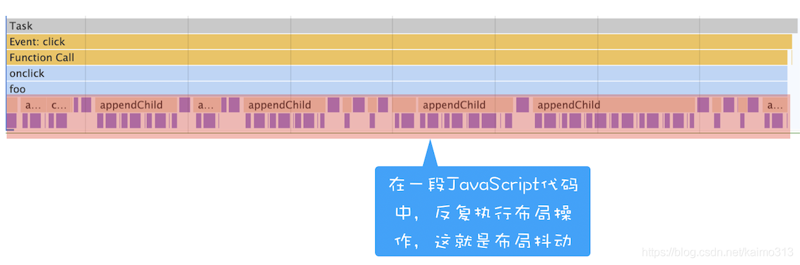 浏览器原理 24 # 页面性能：如何系统地优化页面？_javascript_07