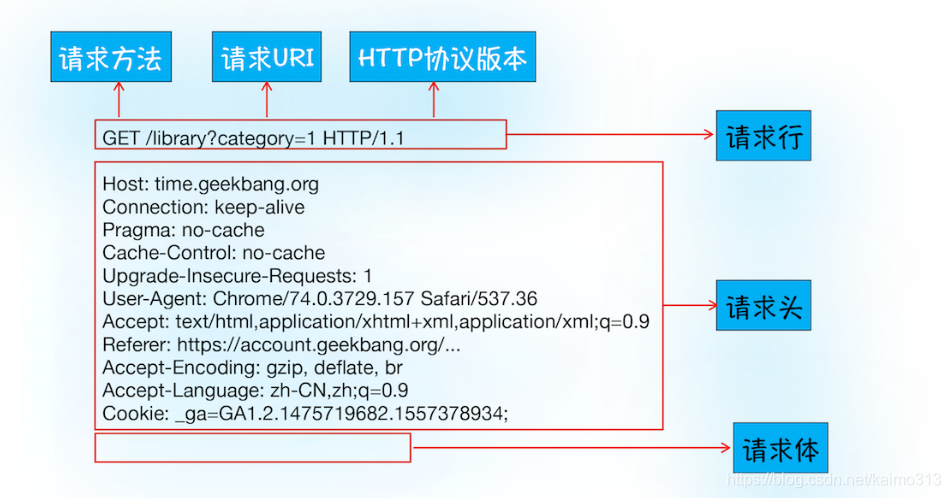 浏览器原理 03 # HTTP 请求流程：为什么很多站点第二次打开速度会很快？_服务器_02